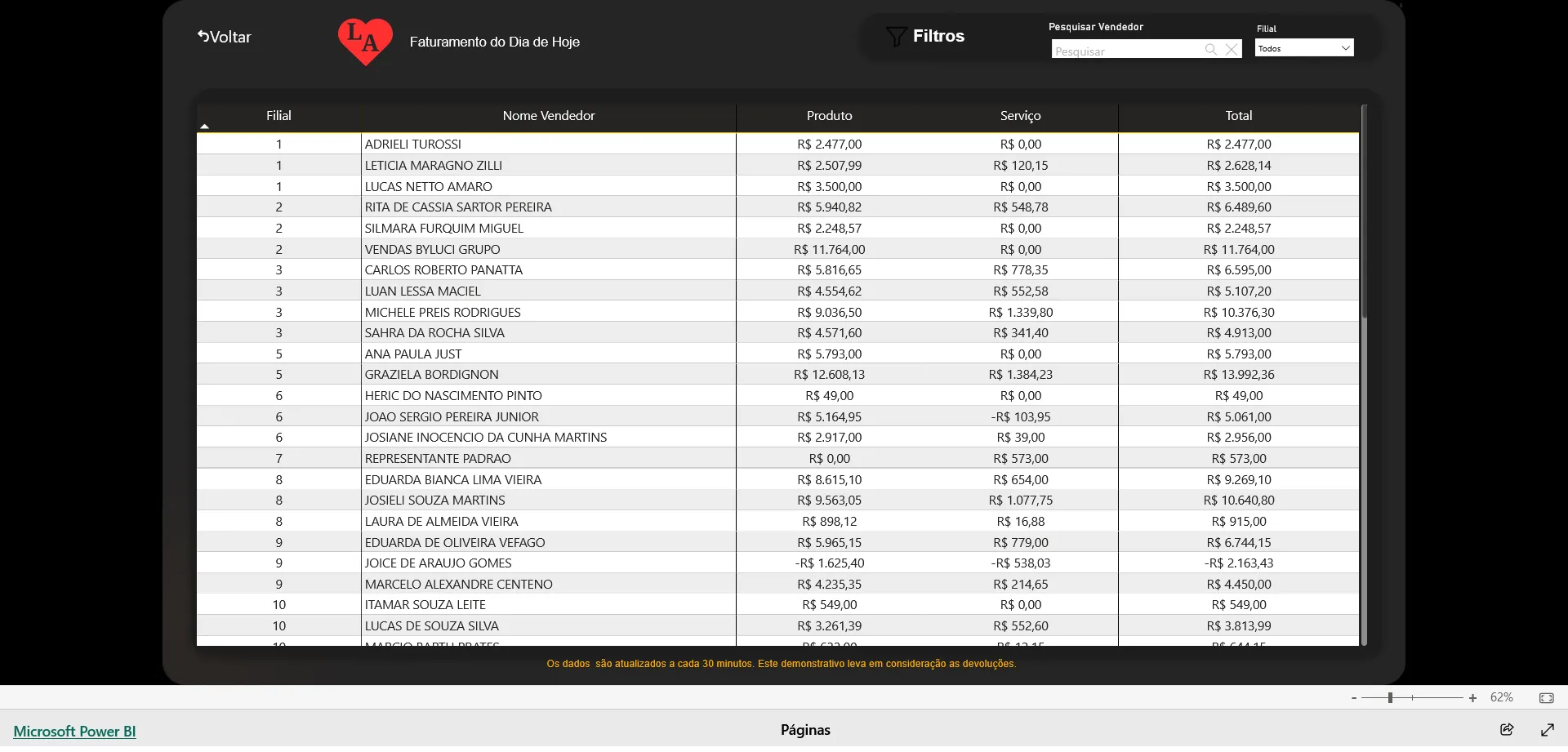 Power BI Vendedor